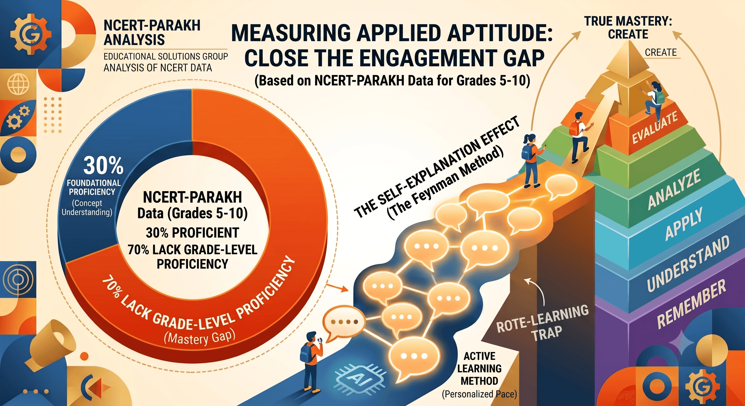 Why Our Education System Traded Mastery for Efficiency (And How AI is Fixing It)