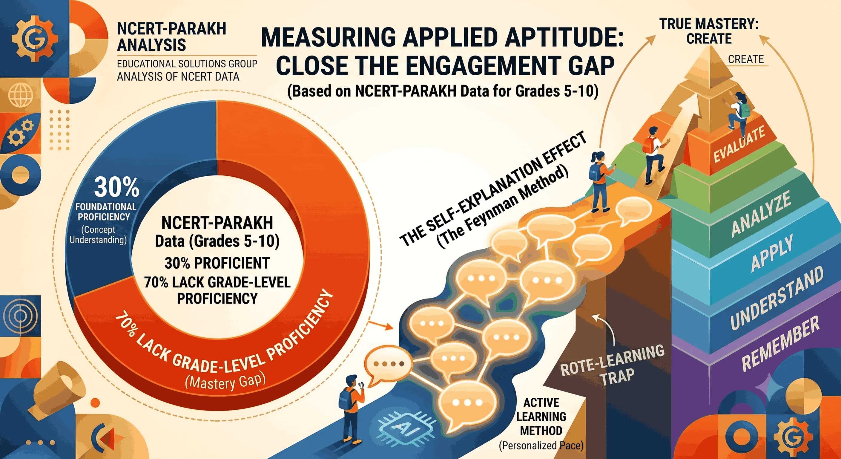 Why Schools Traded Mastery for Efficiency